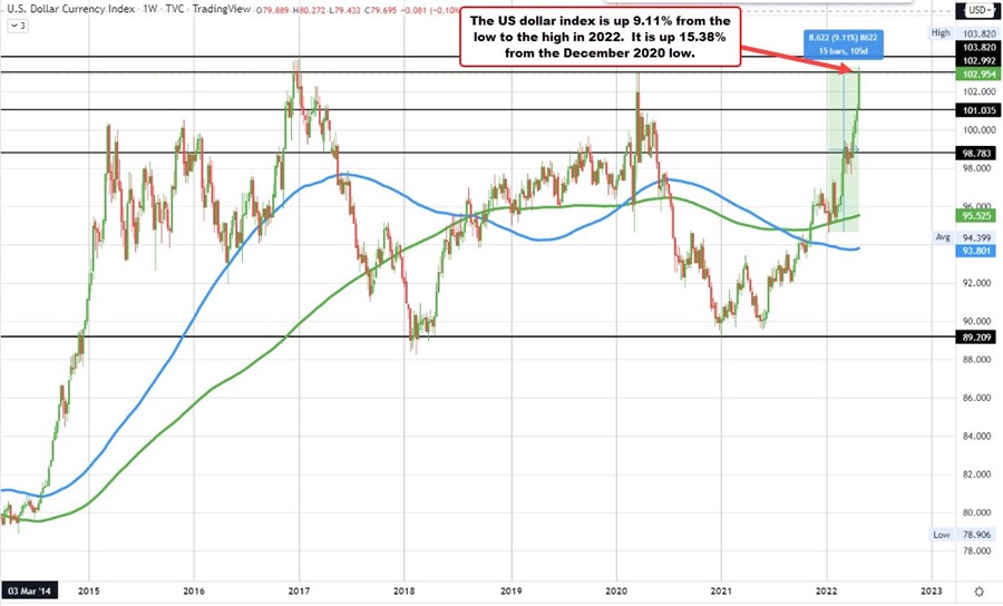 DXY