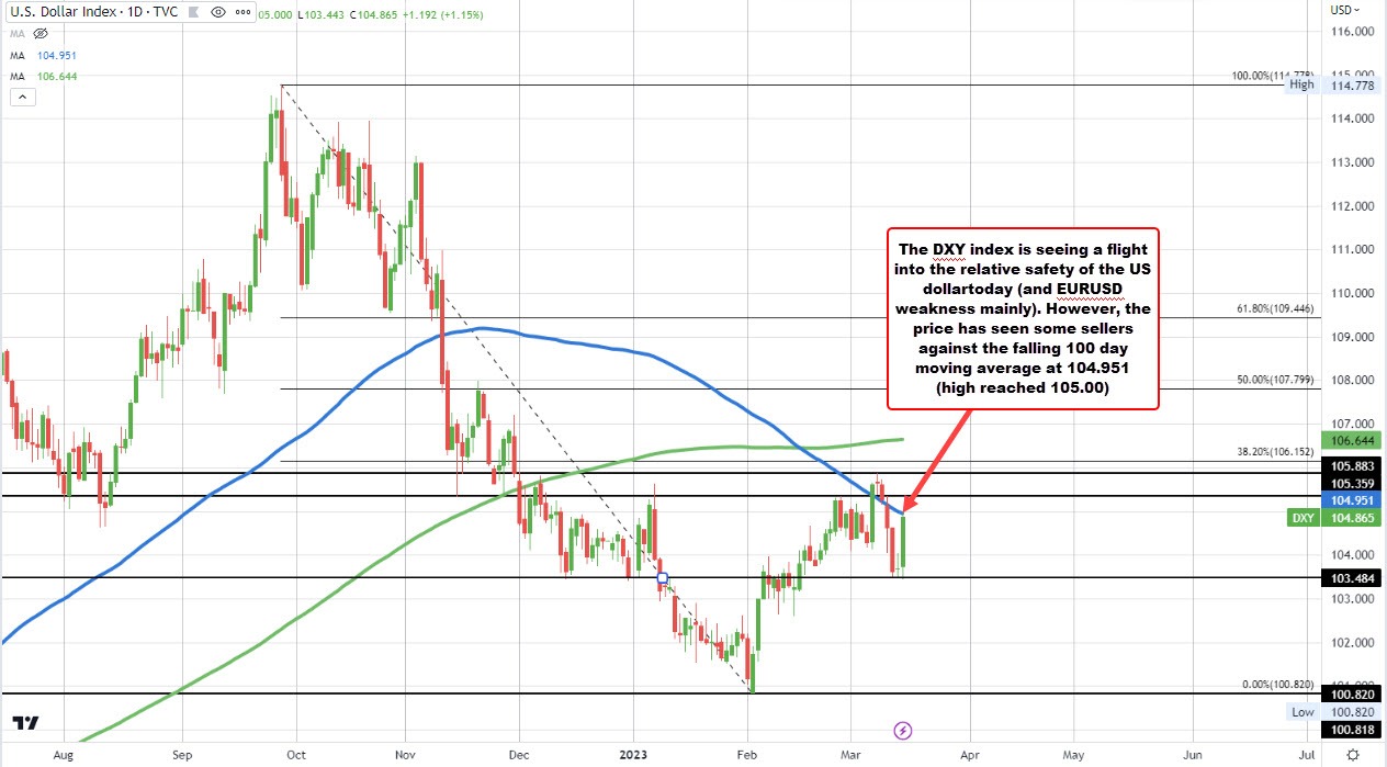 DXY