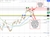 DXY