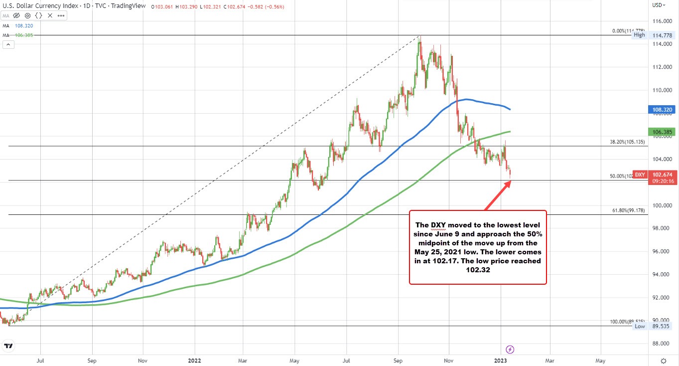 DXY