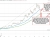 DXY