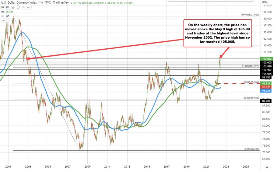 DXY