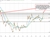 DXY