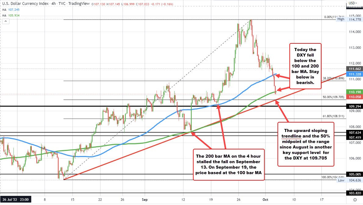 DXY