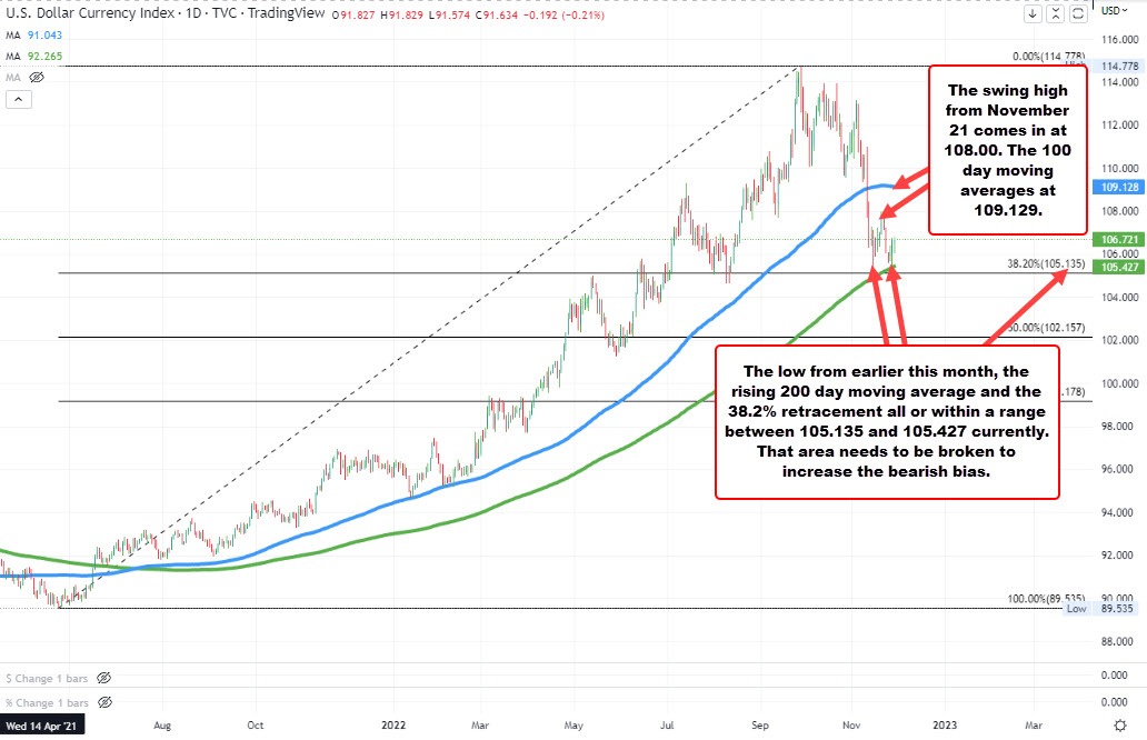 DXY