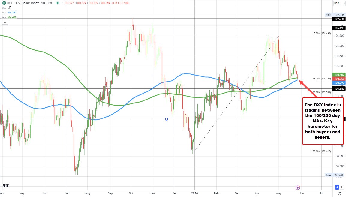 DXY
