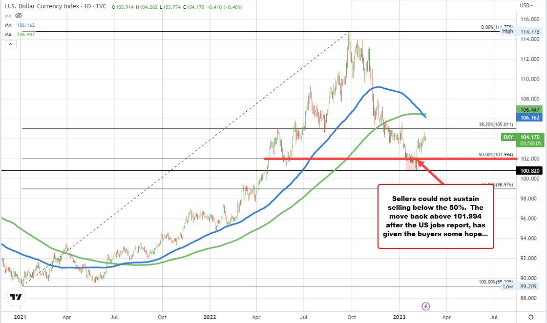 DXY