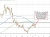 DXY