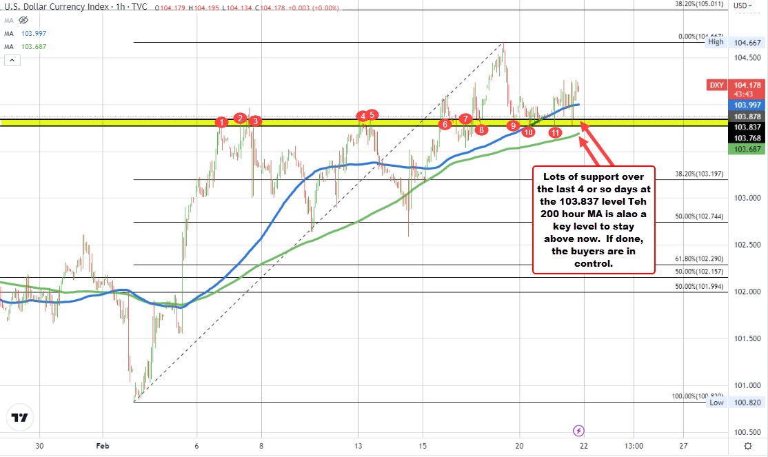 DXY
