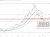 DXY