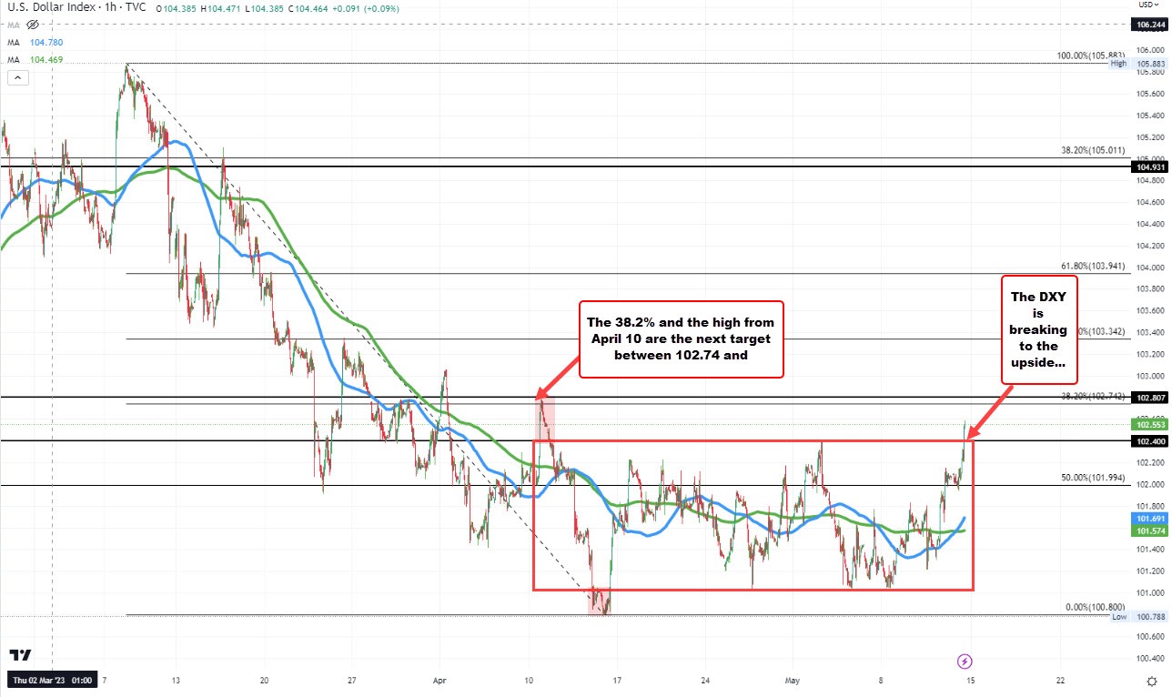 DXY
