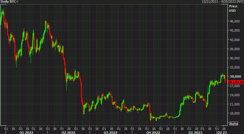 Daily BTC chart d
