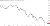 Daily candlestick chart