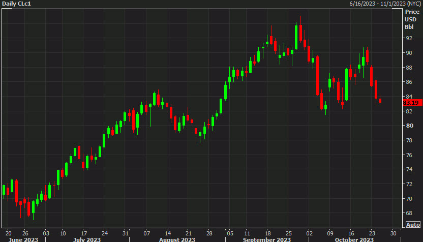 Daily oil d