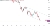 Daily timeframe recession GBP_USD