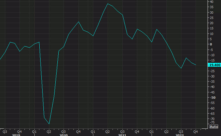 Dallas Fed manufacturing survey