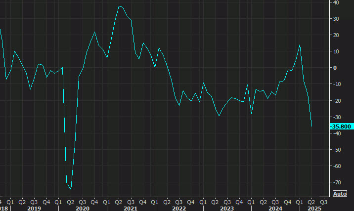 Dallas Fed manufacturing