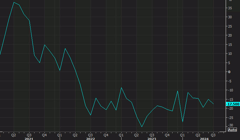 Dallas Fed manufacturing