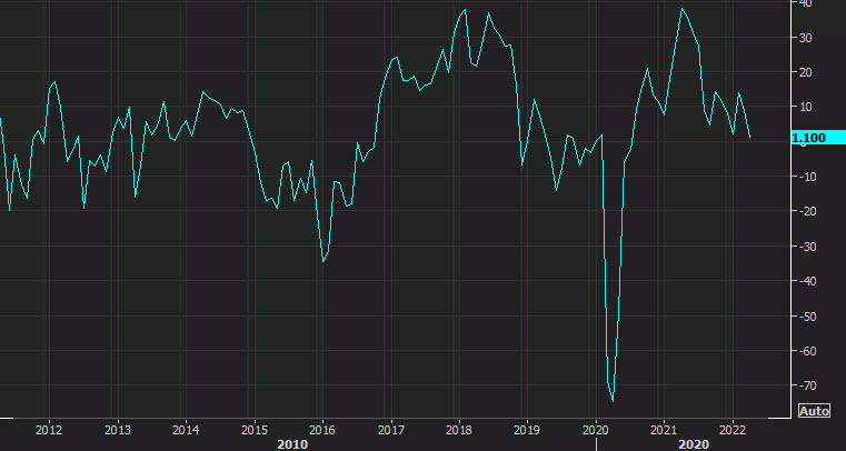 Dallas Fed manufacturing