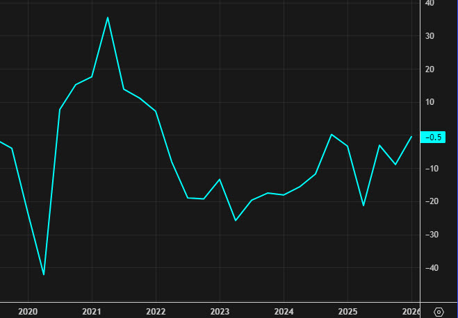 Dallas Fed manufacturing