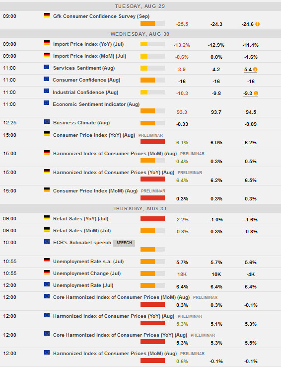 Data points eurozone