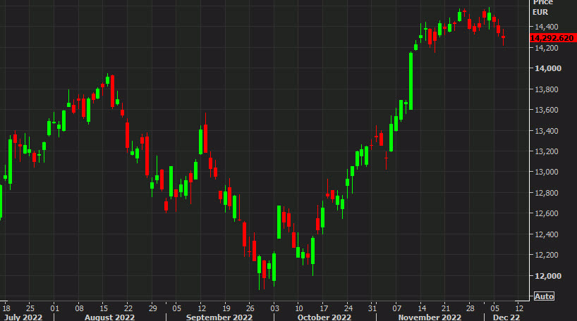 Dax DAILY