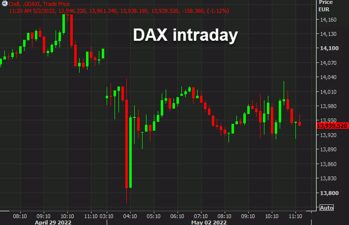 Dax chart May 2