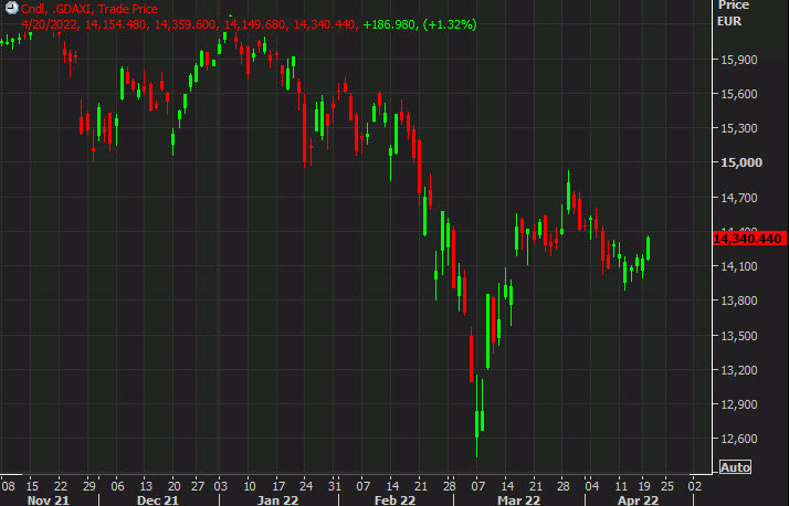 Dax daily