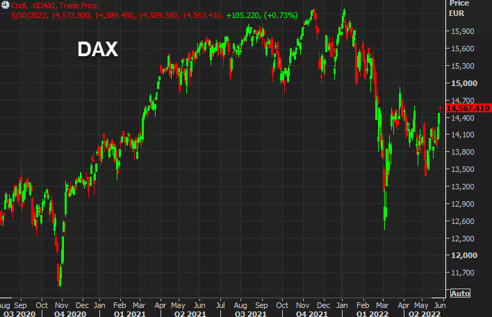Dax daily