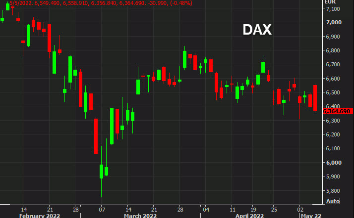 Dax daily