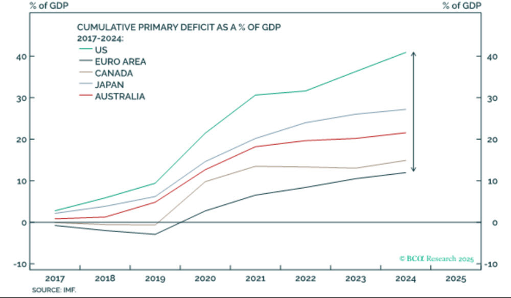 Deficit spending to GDP