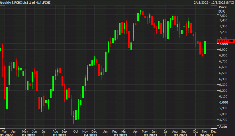 Does this still qualify as a three candle reversal
