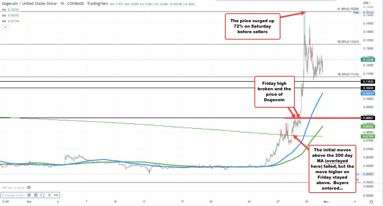 Dogecoin