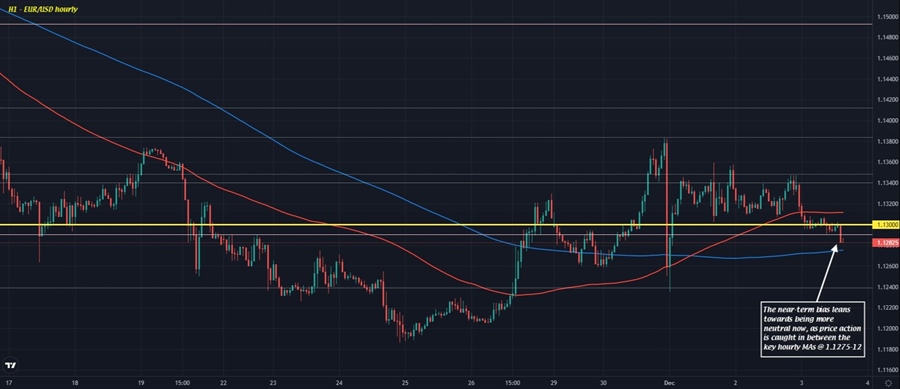 Dollar holds slightly firmer to start the session