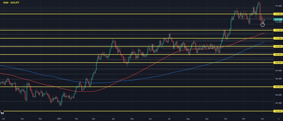 Dollar holds slightly firmer to start the session