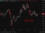 Dollar index 13 May 2026