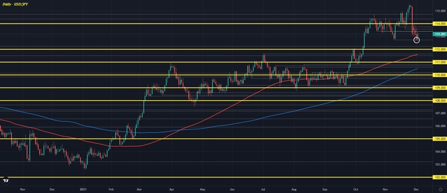 Dollar mostly steady so far on the session