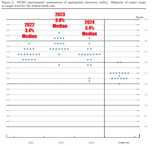 Dot plot
