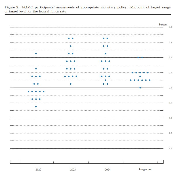 Dot plot