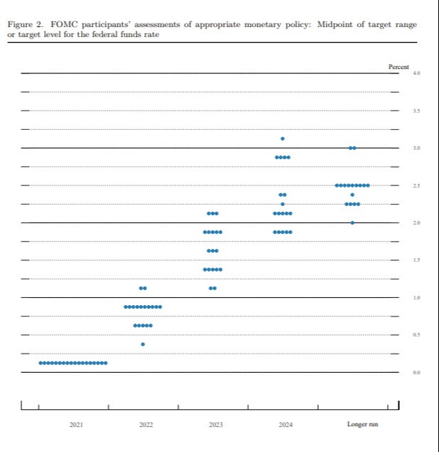 Dot plot