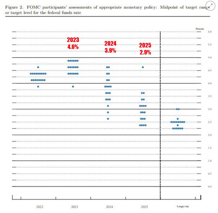 Dot plot
