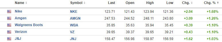 Dow 30