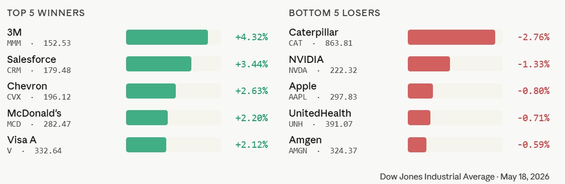 Dow 30