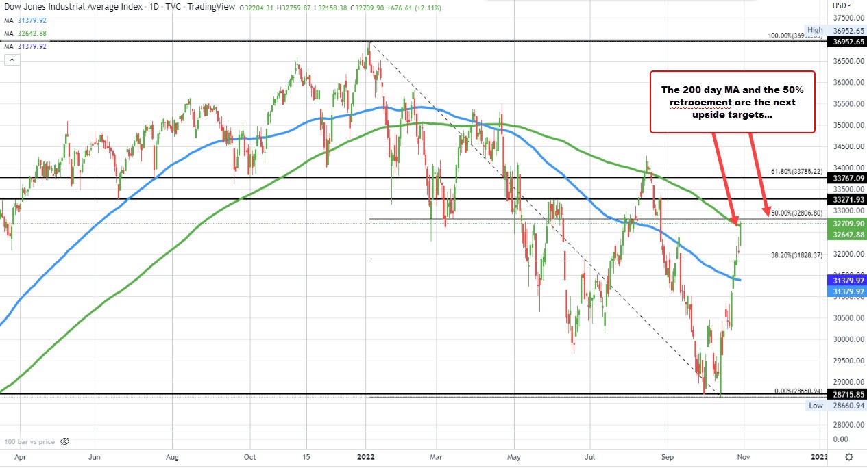Dow 30