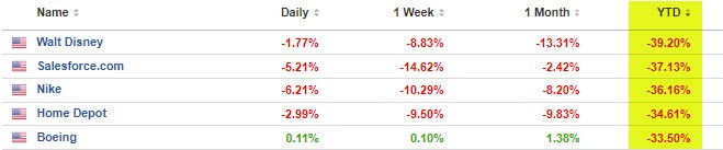 Dow 30