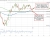 Dow Industrial Average