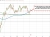 Dow Industrial Average