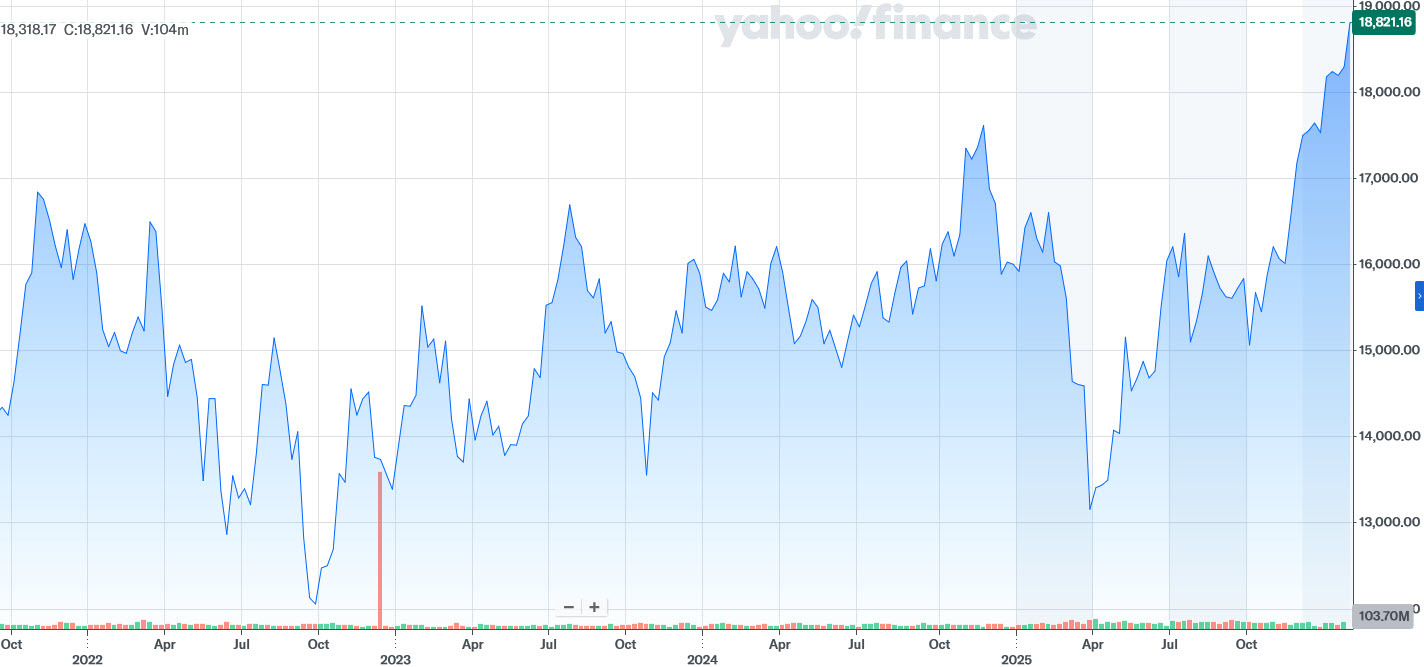 Dow Jones Transportation Average
