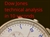 Dow Jones technical analysis in 10 seconds.