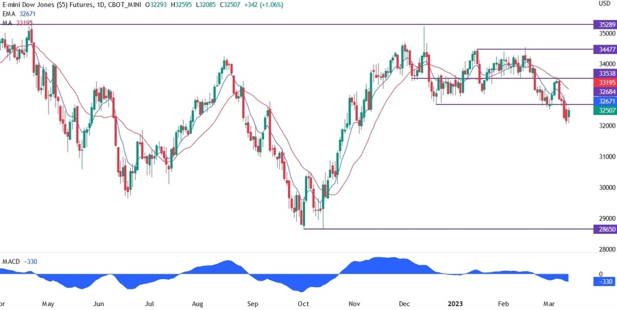 Dow Jones